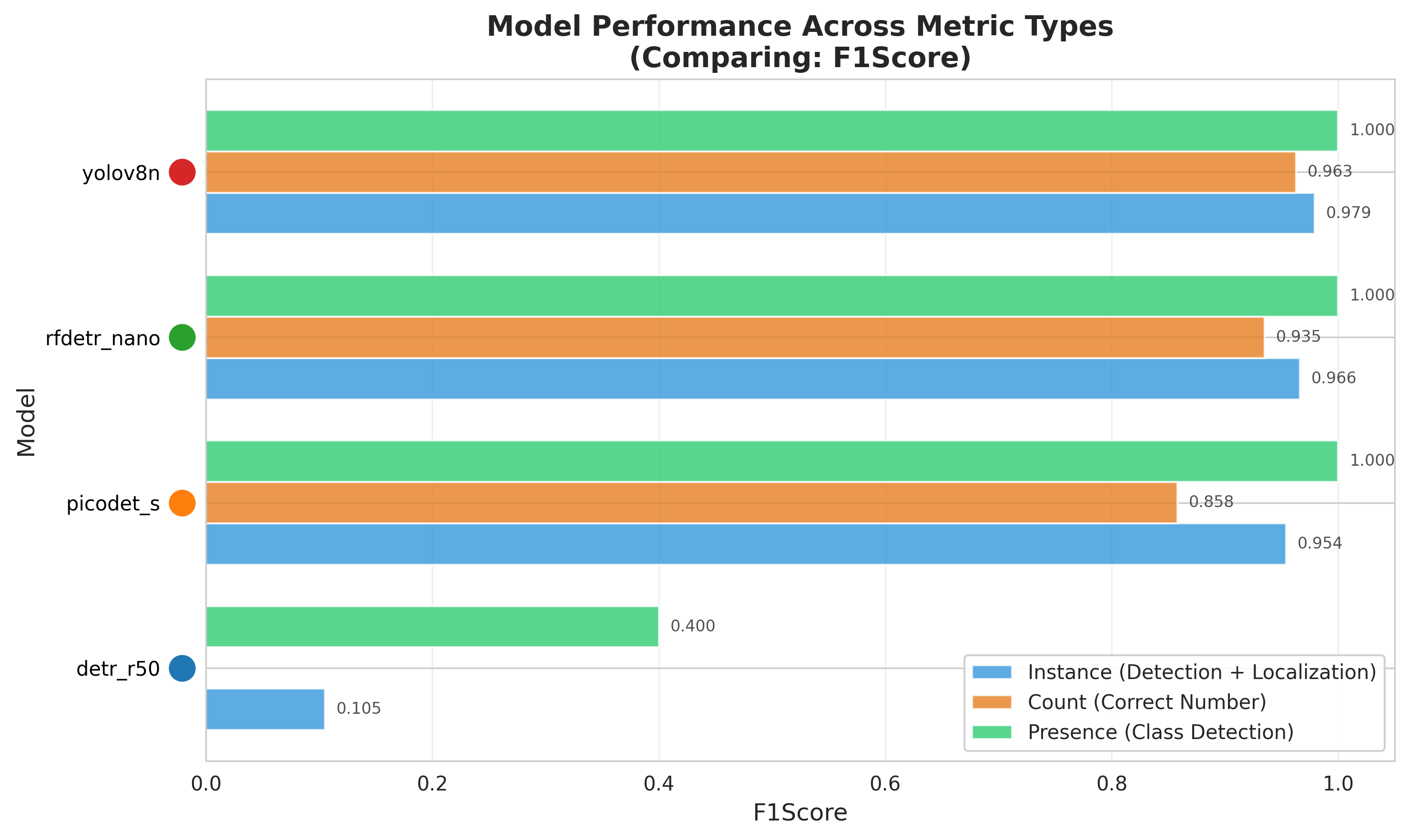 Don't Trust the Hype, Trust the Data: Inside Our AI Model Benchmark Platform