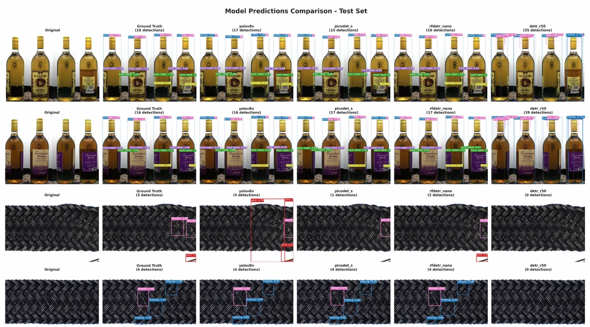 Model predictions comparison across test set showing detection differences between models