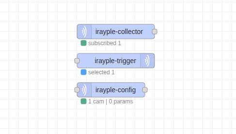 The three Irayple camera nodes inside the Visual Workflow Builder