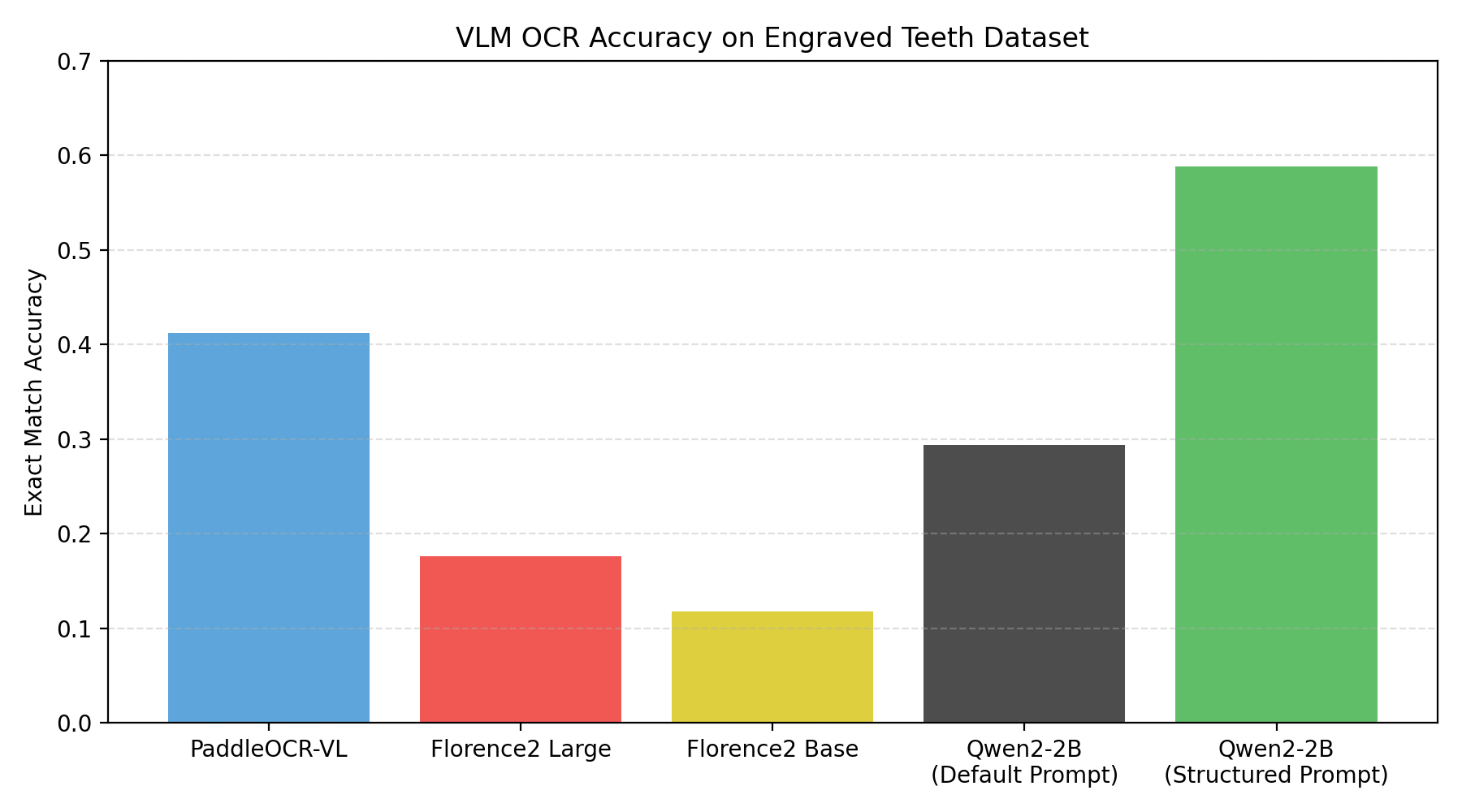 VLM benchmark chart